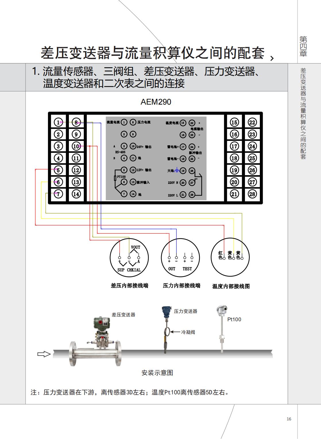 2021年AEM290與AVZ、AJP接線圖.jpg